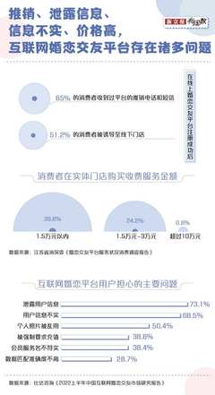 滿世界相親的年輕人，為什么拋棄相親網(wǎng)站？技術(shù)開發(fā)與服務(wù)的反思